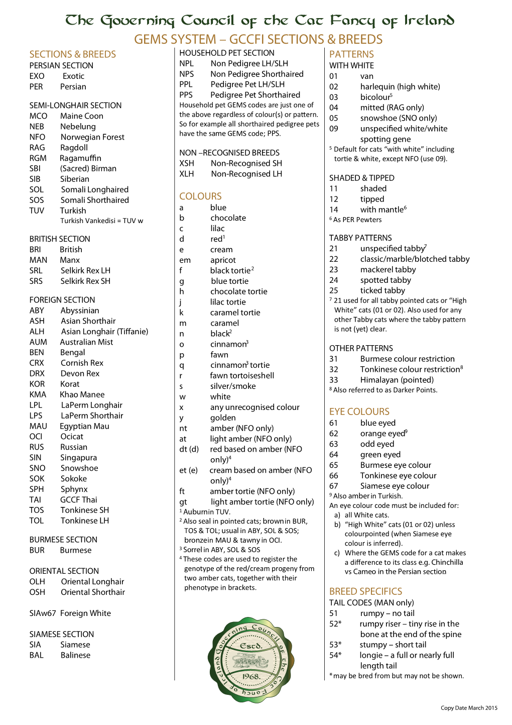 GCCFI GEMS Codes