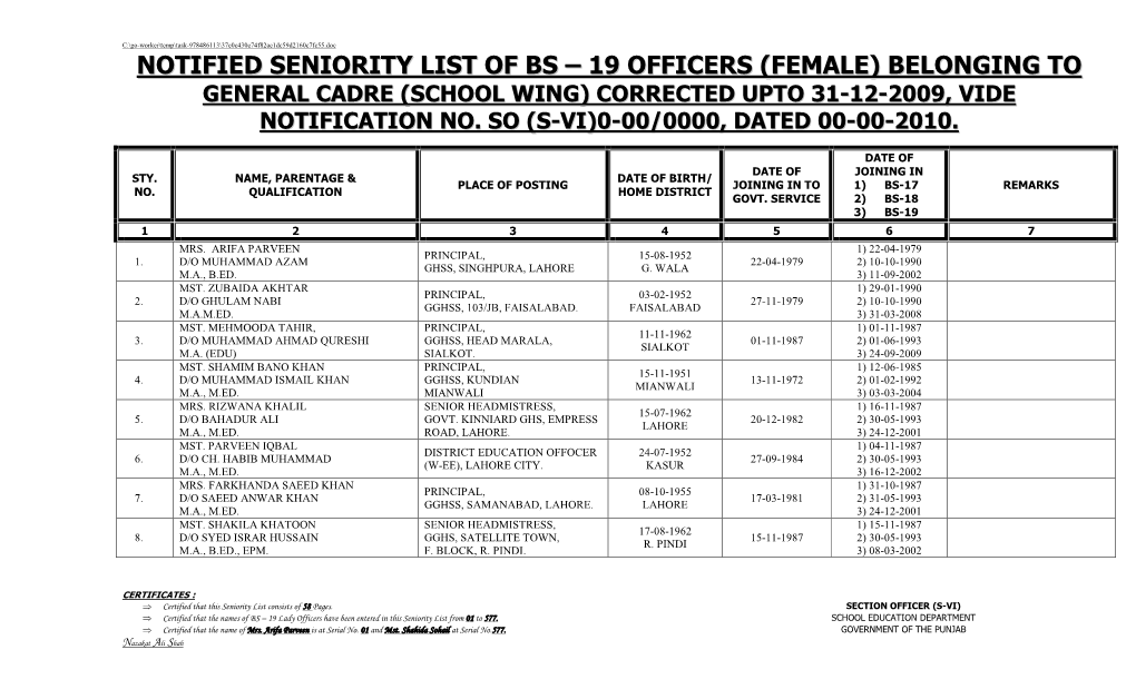 Notified Seniority List of Bs – 19 Officers (Female) Belonging to General Cadre (School Wing) Corrected Upto 31-12-2009, Vide Notification No