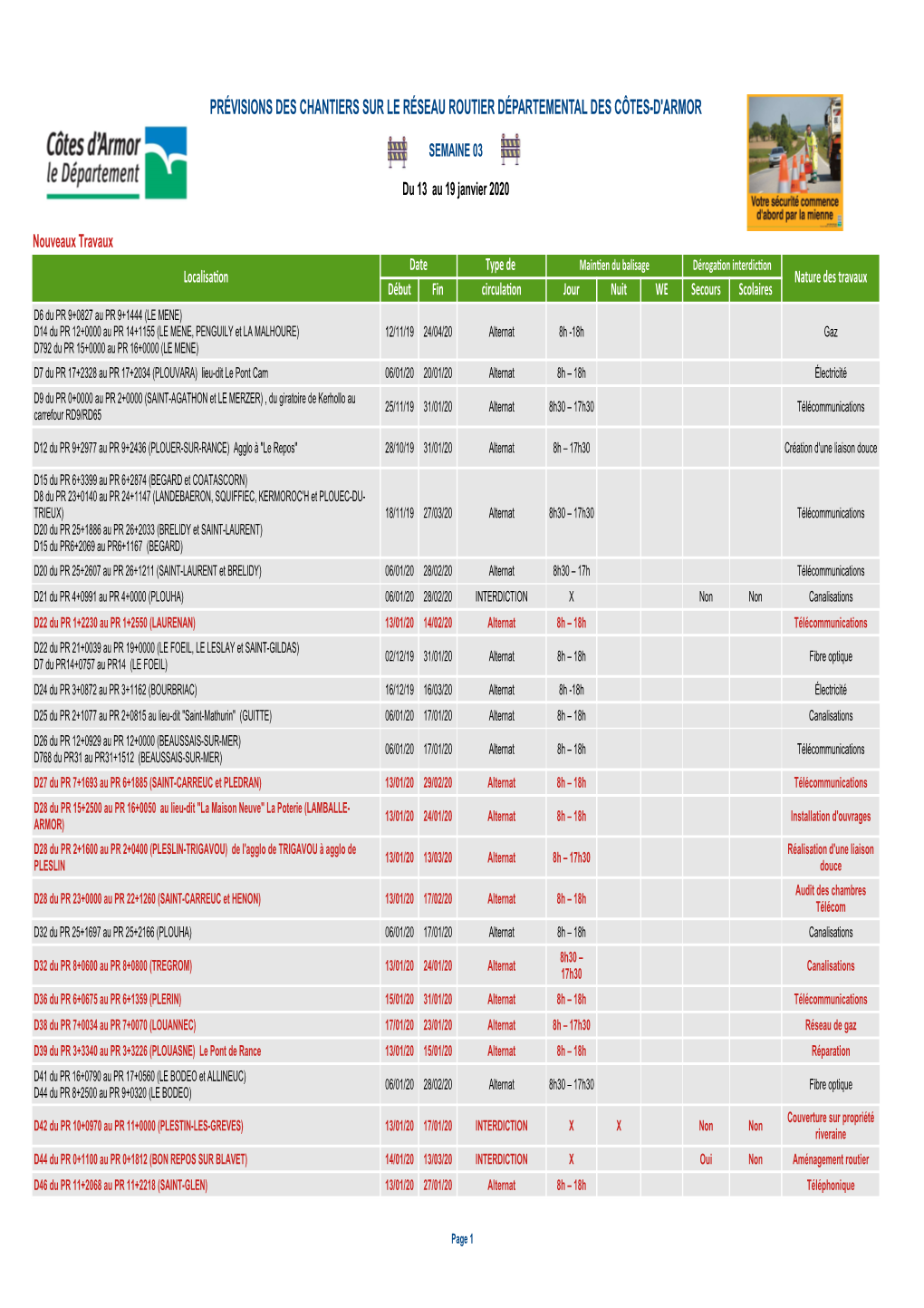 Prévisions Des Chantiers Sur Le Réseau Routier Départemental Des Côtes-D'armor