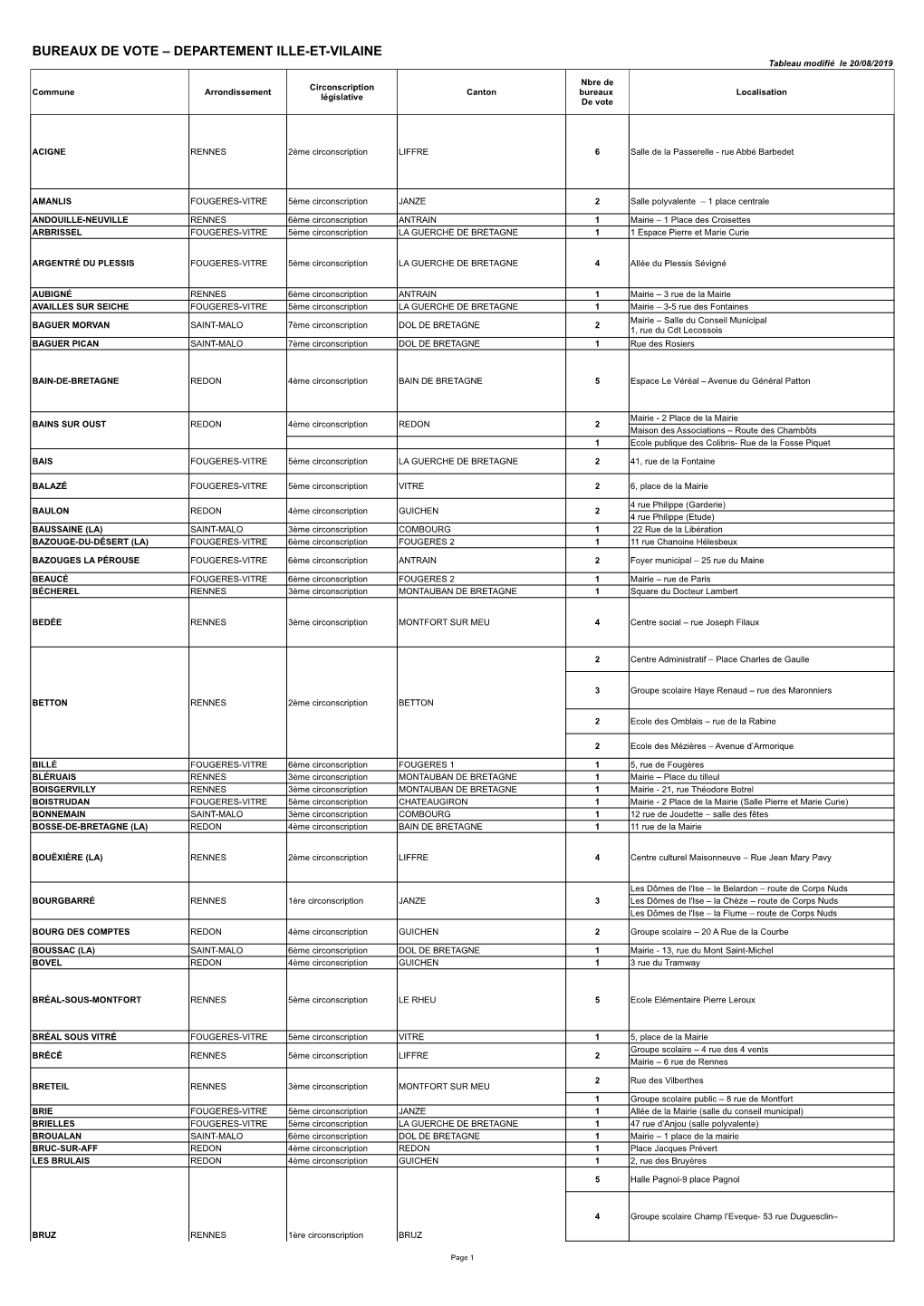 BUREAUX DE VOTE – DEPARTEMENT ILLE-ET-VILAINE Tableau Modifié Le 20/08/2019