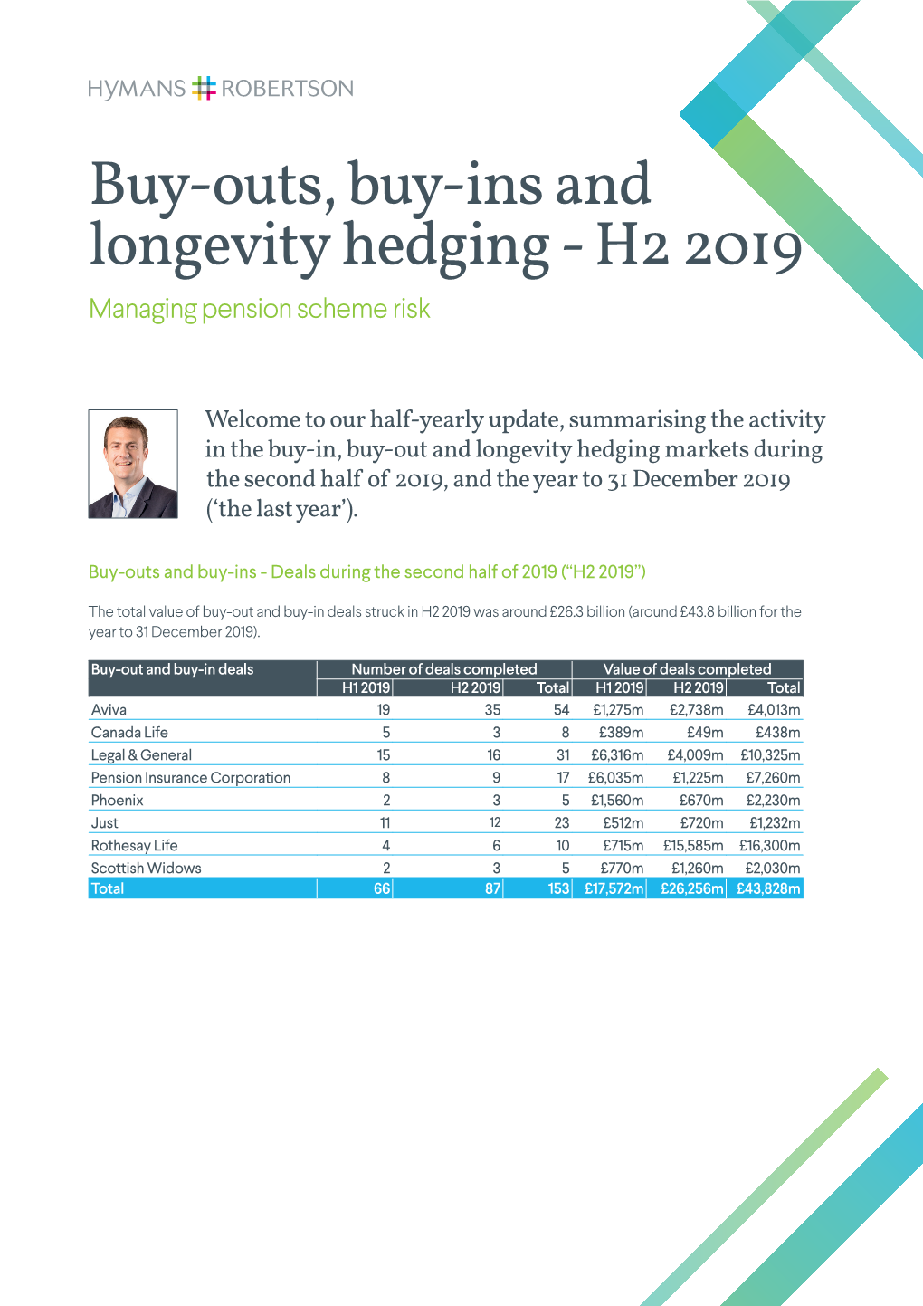 Buy-Outs, Buy-Ins and Longevity Hedging - H2 2019 Managing Pension Scheme Risk