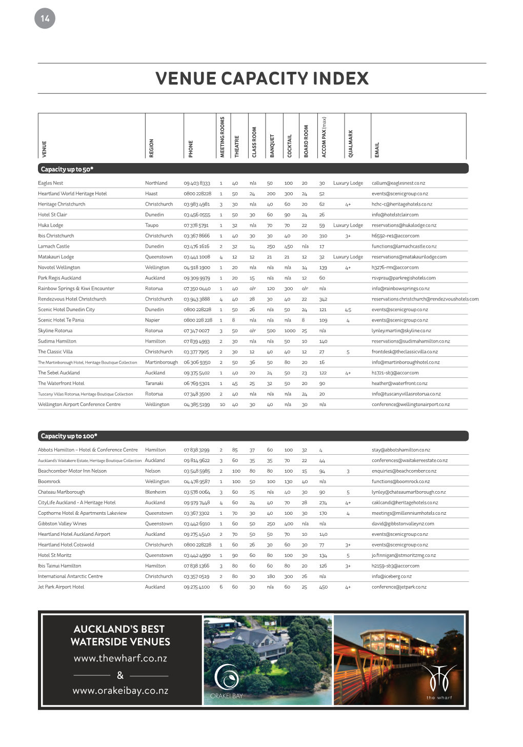 VENUE CAPACITY INDEX VENUE REGION PHONE MEETING ROOMS THEATRE CLASS ROOM BANQUET COCKTAIL ROOM BOARD (Max) ACCOM PAX QUALMARK EMAIL