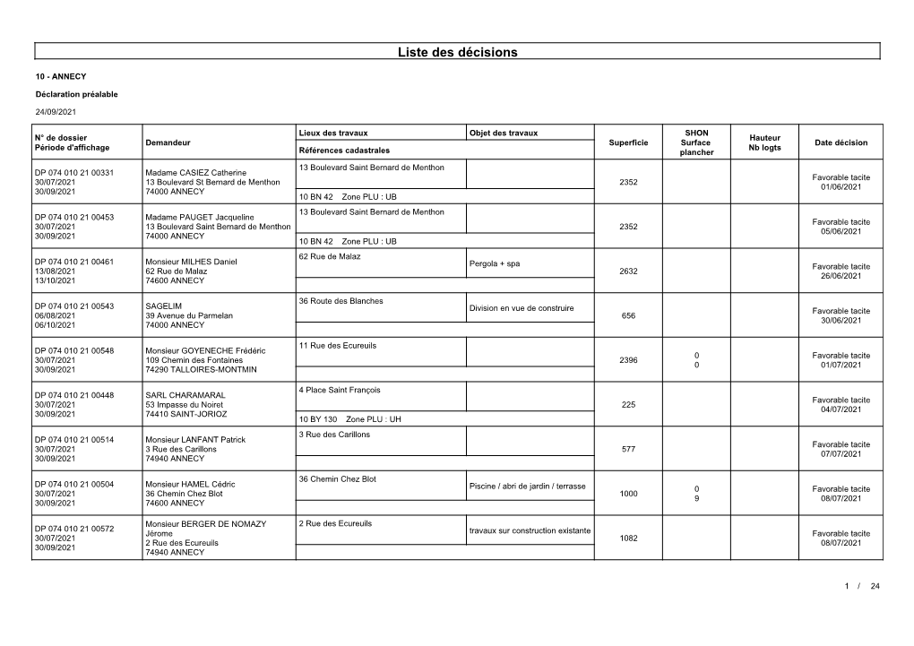 Liste Des Décisions