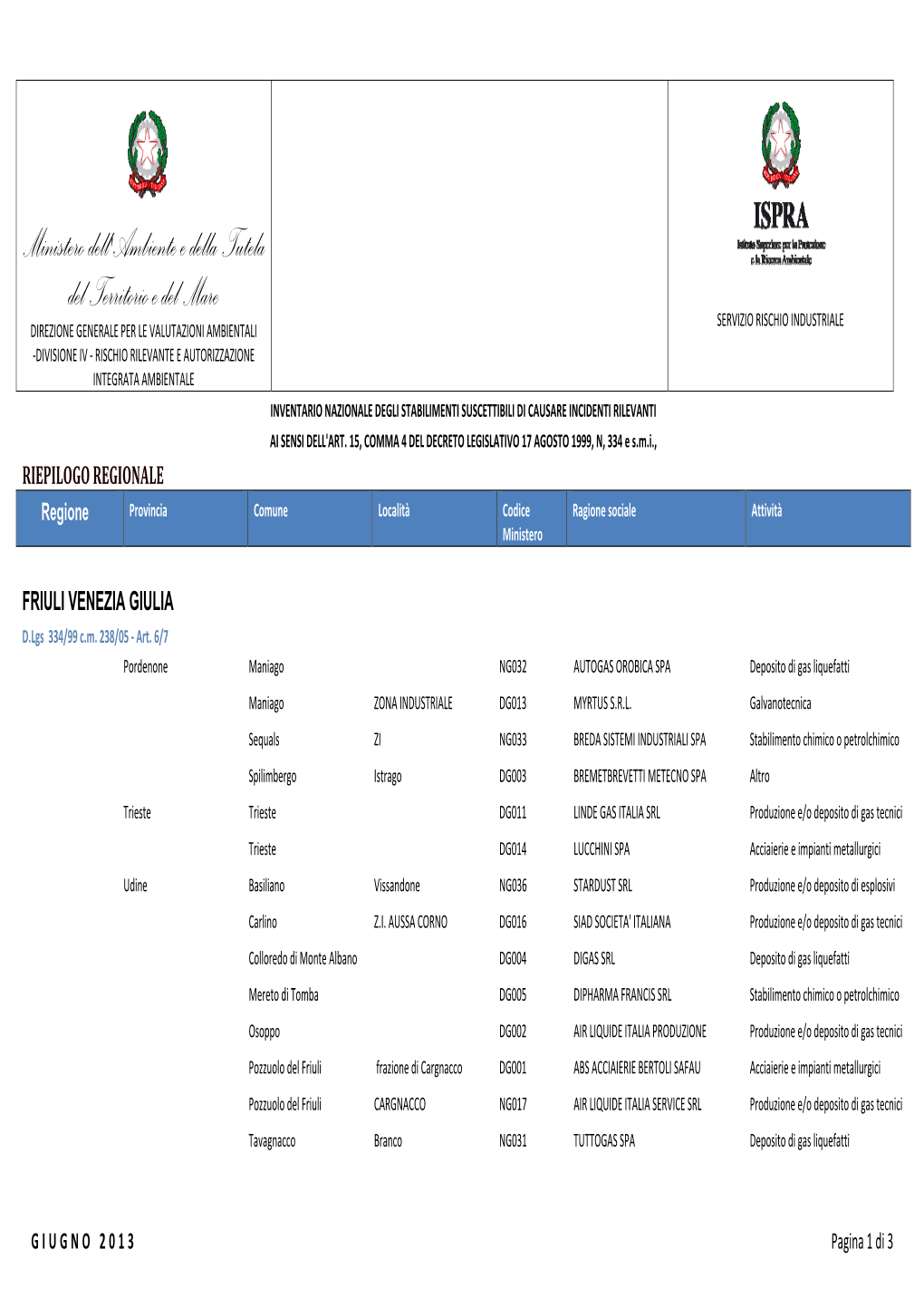 Ministero Dell'ambiente E Della Tutela Del Territorio E Del Mare