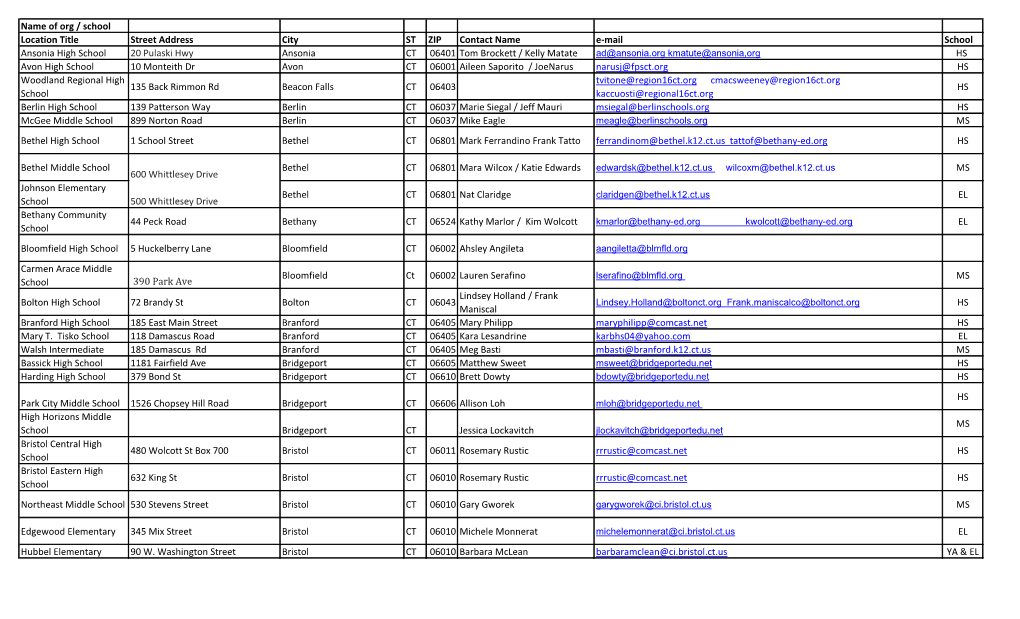 School Participation by Conference