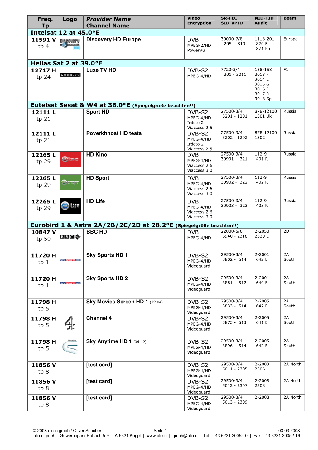 Intelsat 12 at 45.0°E Hellas Sat 2 at 39.0°E Eutelsat Sesat & W4 at 36.0°E (Spiegelgröße Beachten!!) Eurobird 1 & A