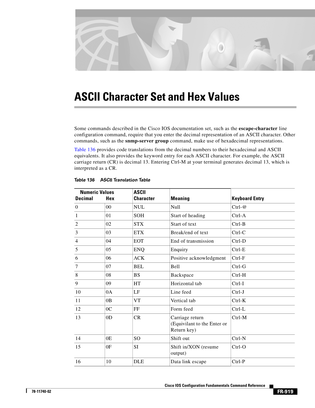 ASCII Character Set and Hex Values