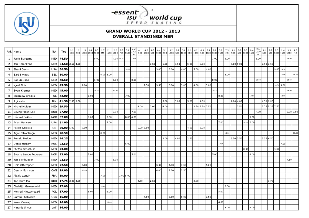 Grand World Cup 2012 - 2013 Overall Standings Men