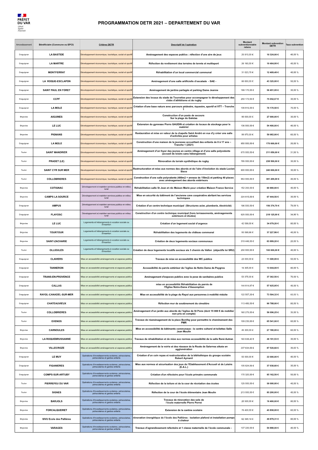 Programmation DETR 2021 Validee