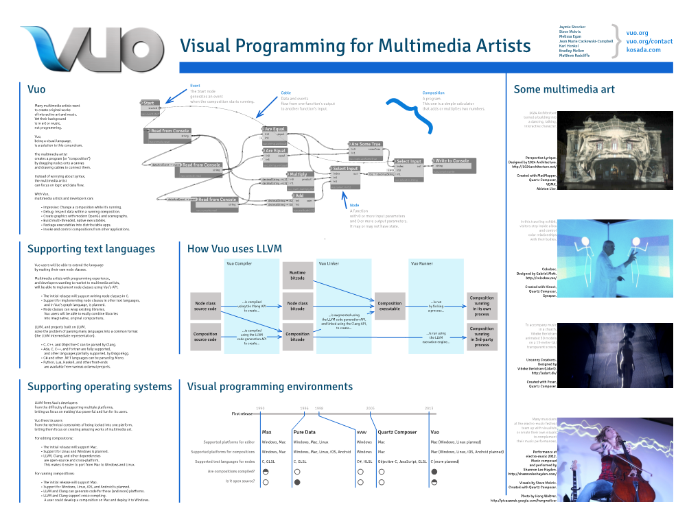 Visual Programming for Multimedia Artists Bradley Mellen Kosada.Com Matthew Radcliffe }