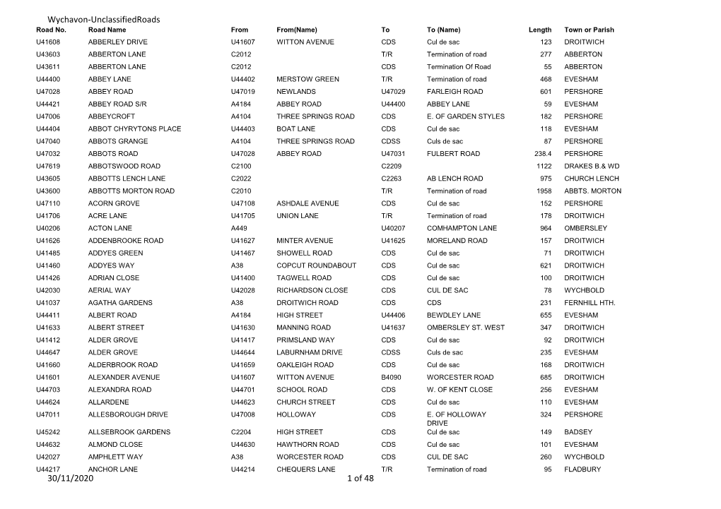 Wychavon-Unclassifiedroads 30/11/2020 1 of 48