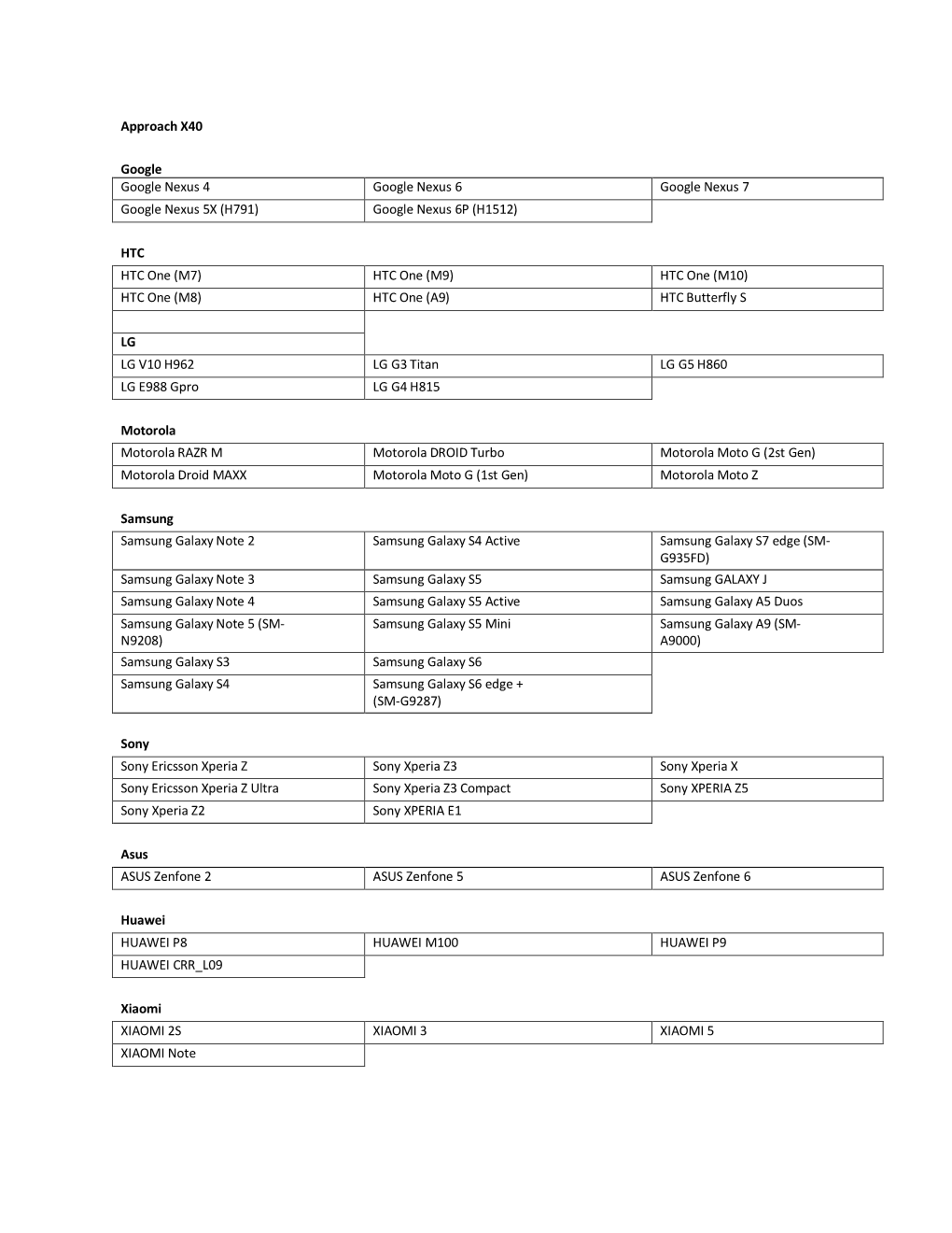 Approach X40 Google Google Nexus 4 Google Nexus 6 Google Nexus 7