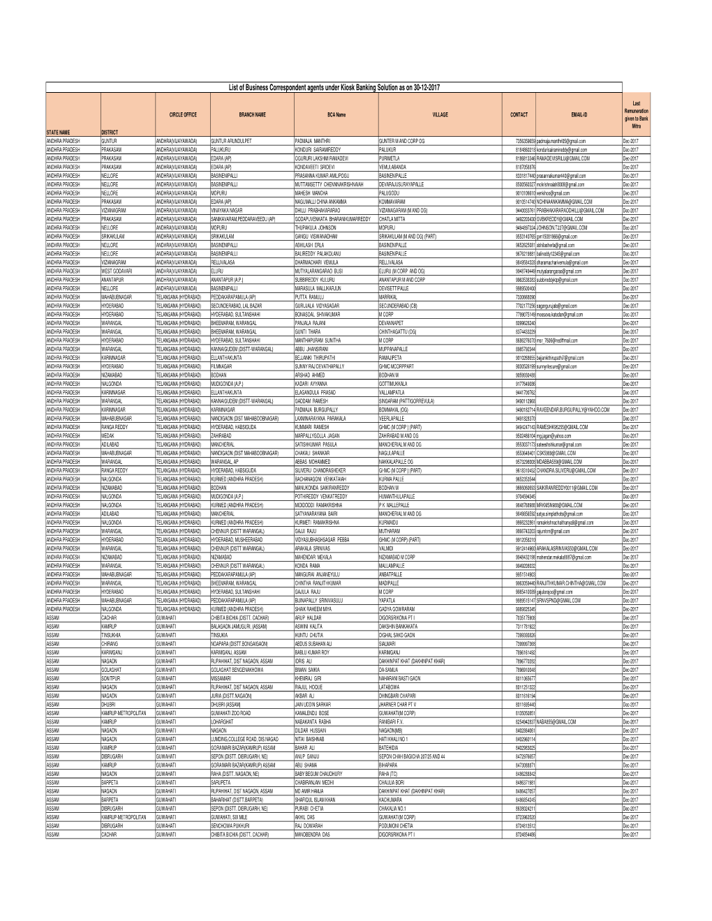 List of Business Correspondent Agents Under Kiosk Banking Solution As on 30-12-2017