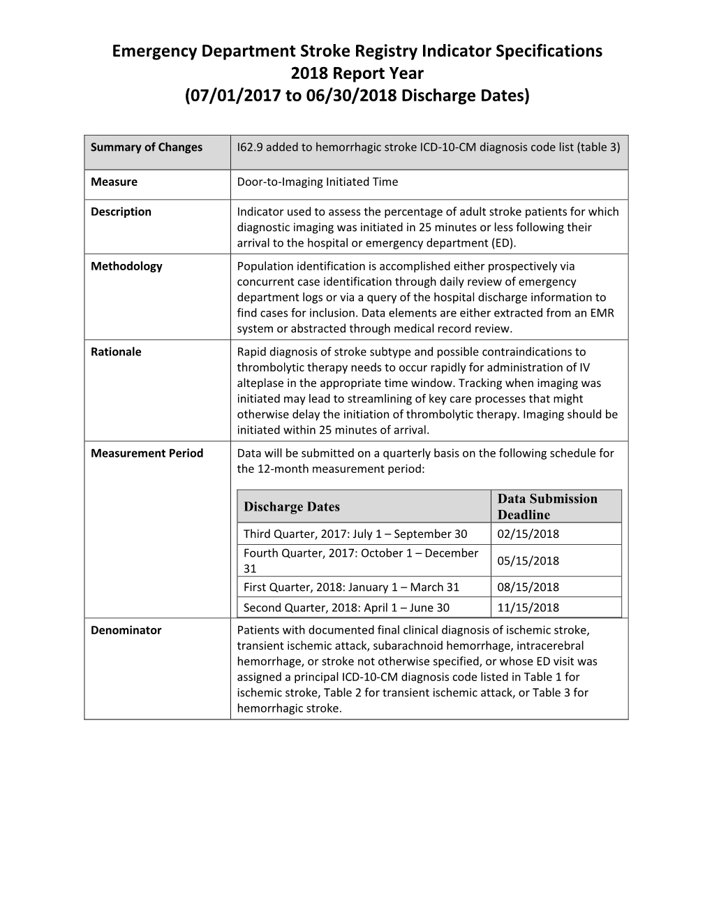 Emergency Department Stroke Registry Indicator Specifications 2018 Report Year (07/01/2017 to 06/30/2018 Discharge Dates)