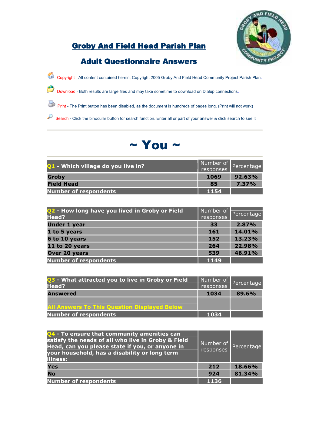 Groby and Field Head Parish Plan Adult Results