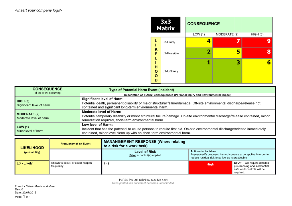 Free 3 X 3 Risk Matrix