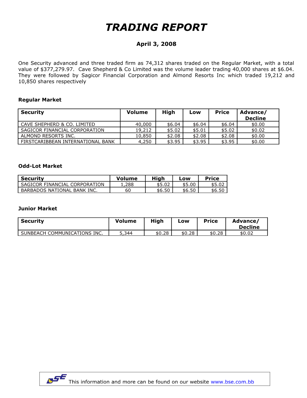 M = Monthly Valuation, Q = Quarterly Valuation, W = Weekly s4