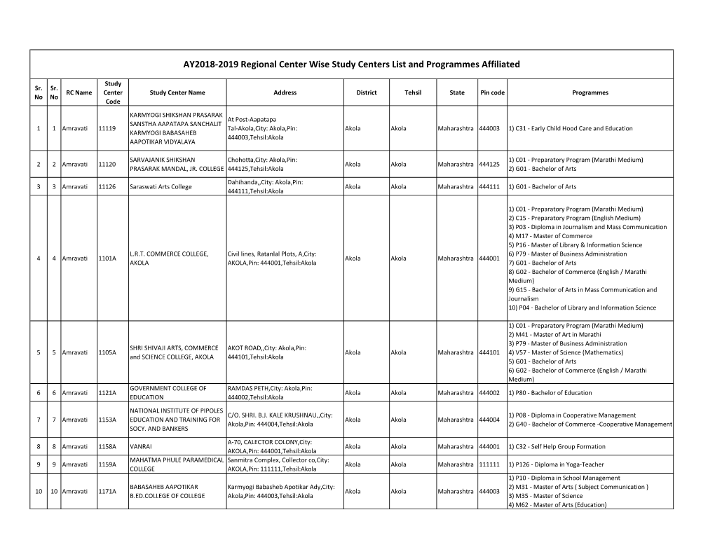 AY2018-2019 Regional Center Wise Study Centers List and Programmes Affiliated