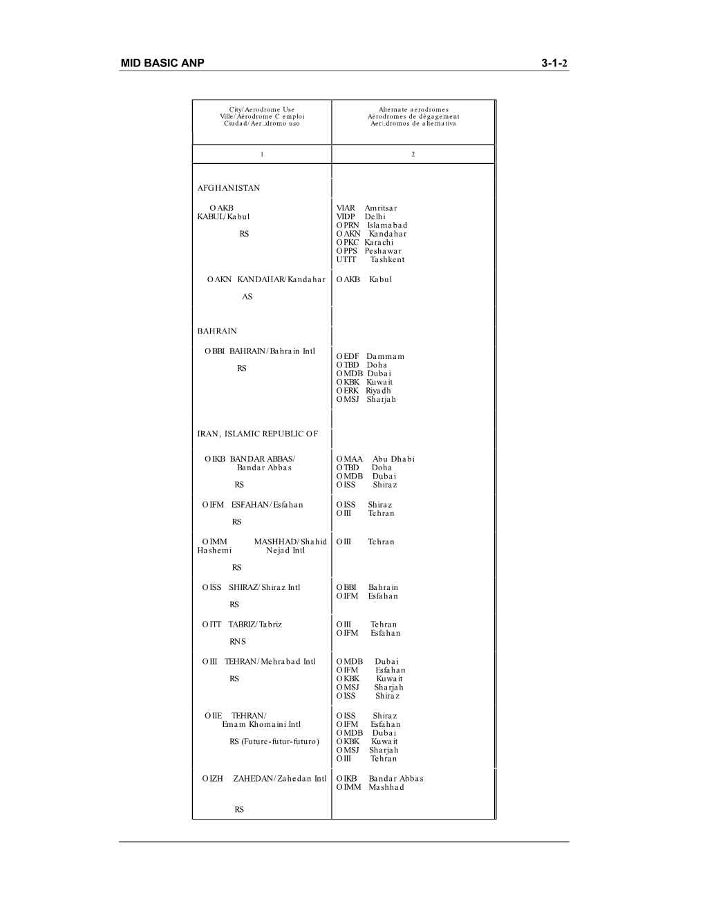 Mid Basic Anp 3-1-2