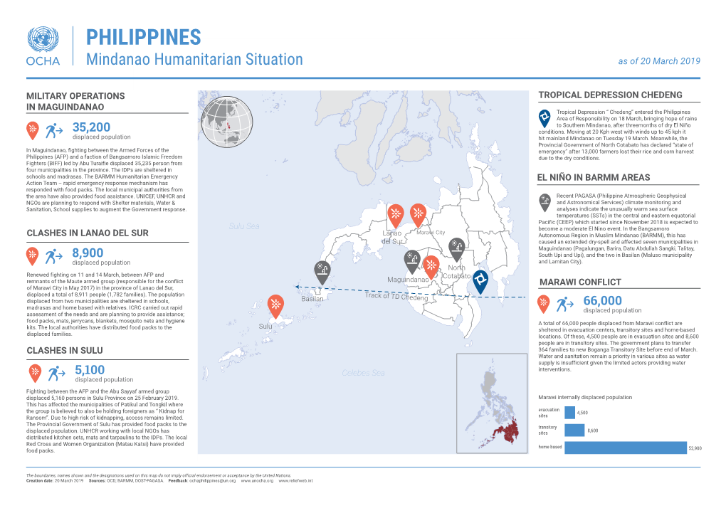 PHILIPPINES Mindanao Humanitarian Situation As of 20 March 2019