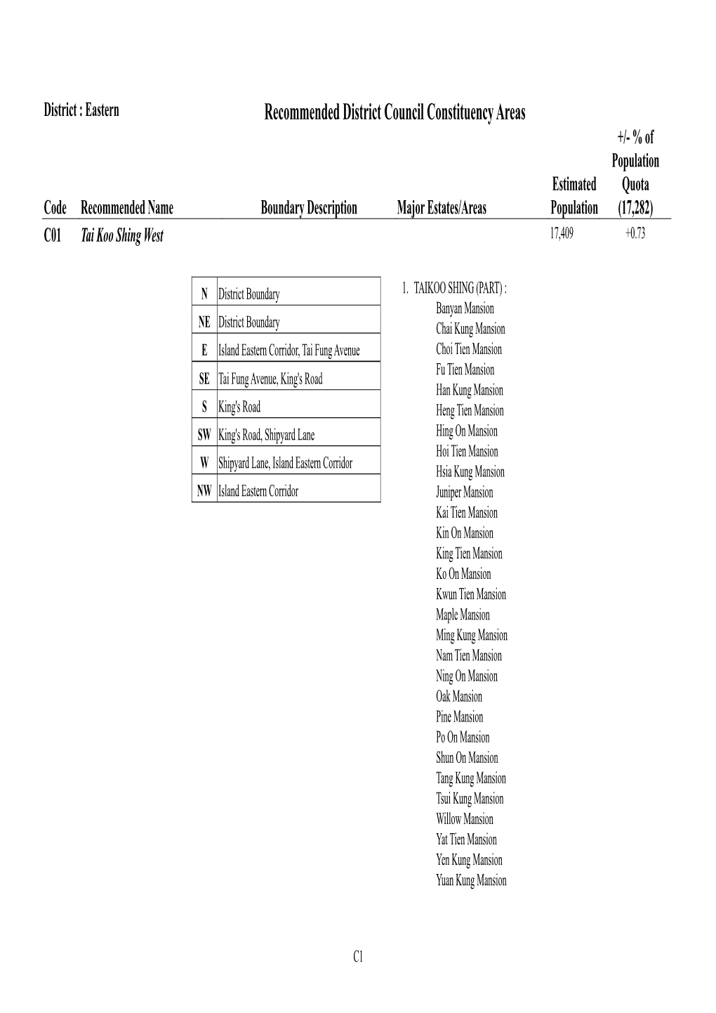 Recommended District Council Constituency Areas