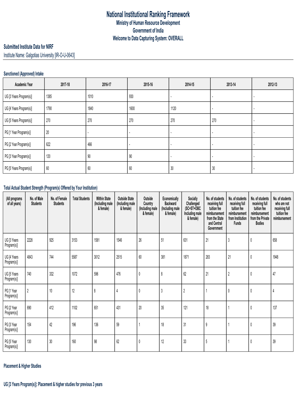 National Institutional Ranking Framework