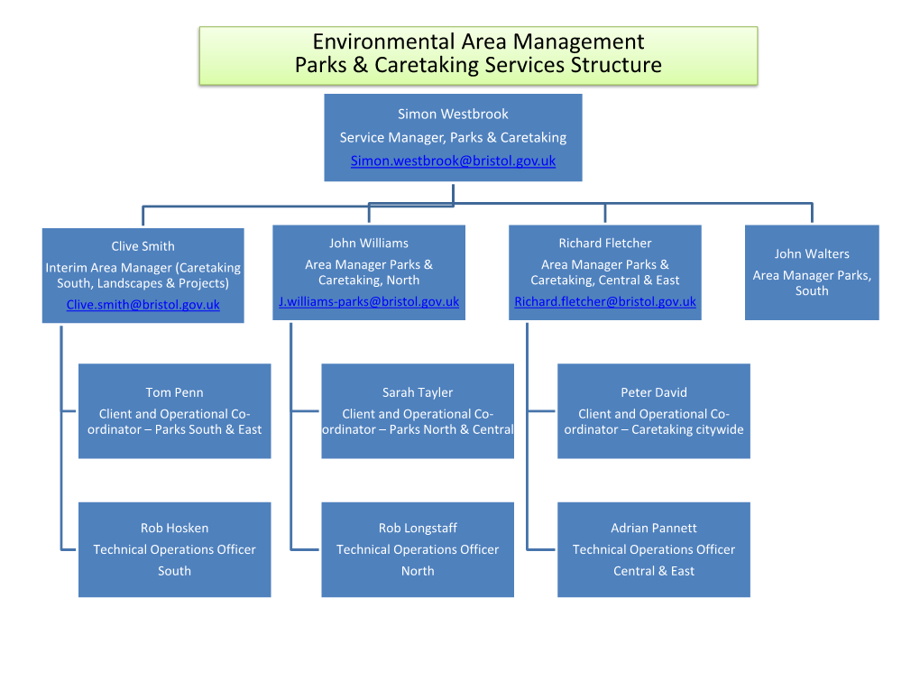 Environmental Area Management Parks & Caretaking Services Structure