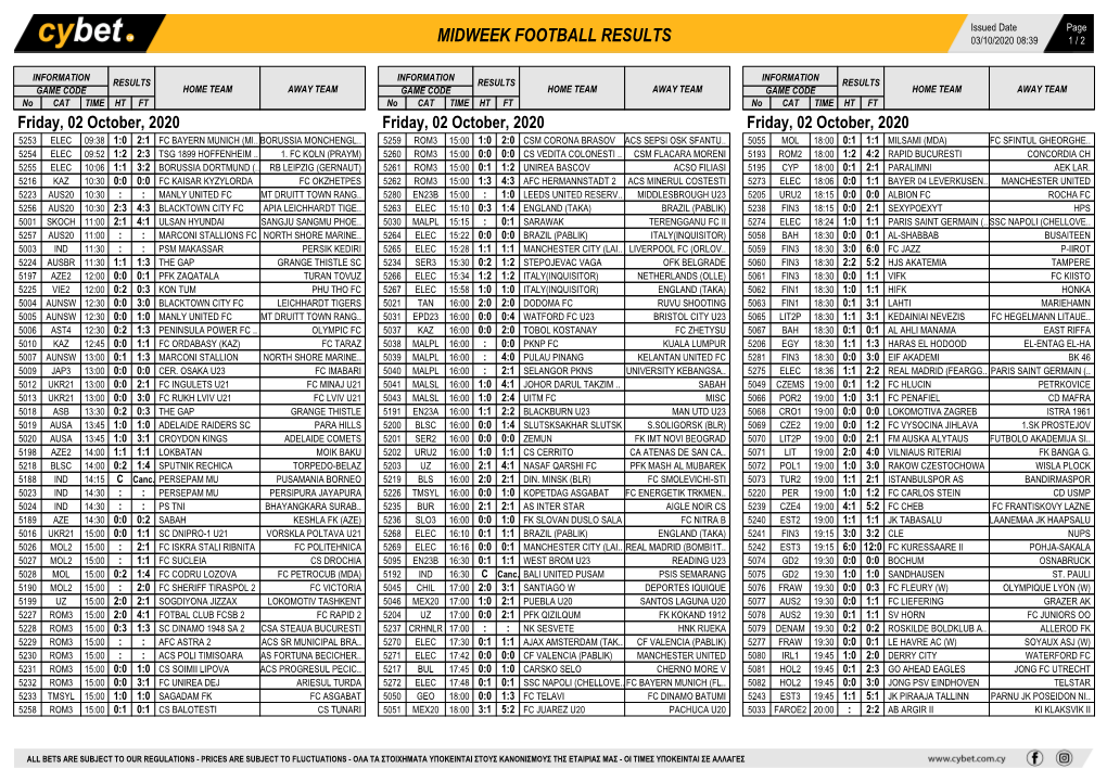 Midweek Football Results Midweek Football