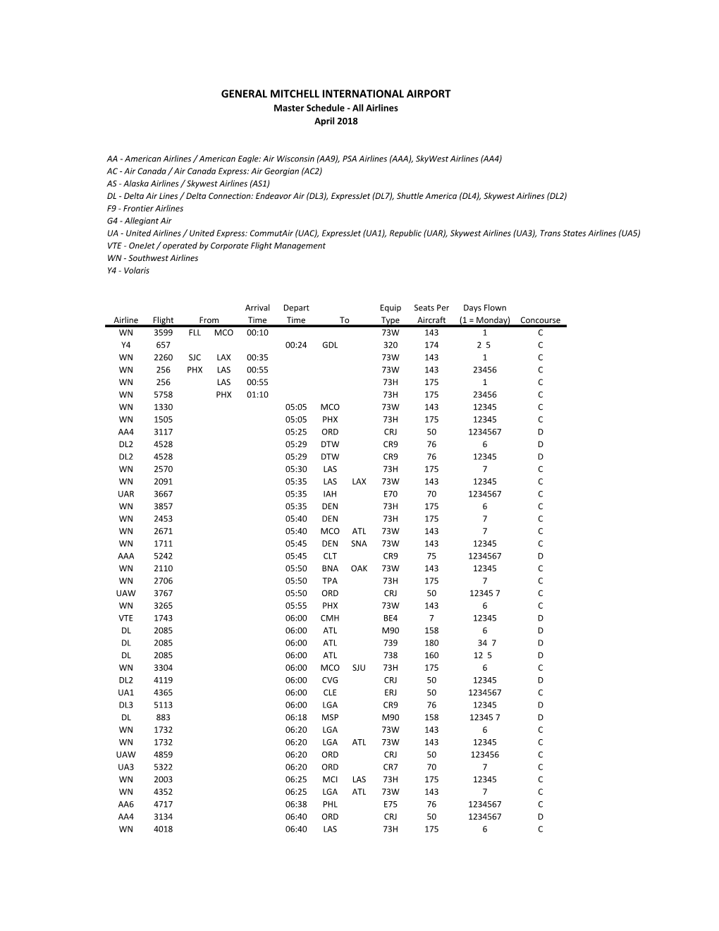 Airlines April 2018