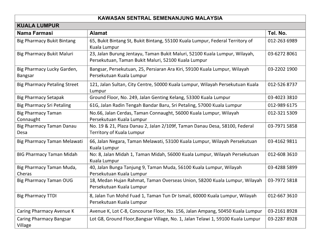 KAWASAN SENTRAL SEMENANJUNG MALAYSIA KUALA LUMPUR Nama Farmasi Alamat Tel