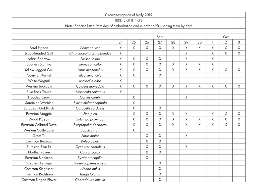 Circumnavigation of Sicily 2019 BIRD SIGHTINGS Note: Species Listed from Day of Embarkation and in Order of First Seeing Them by Date