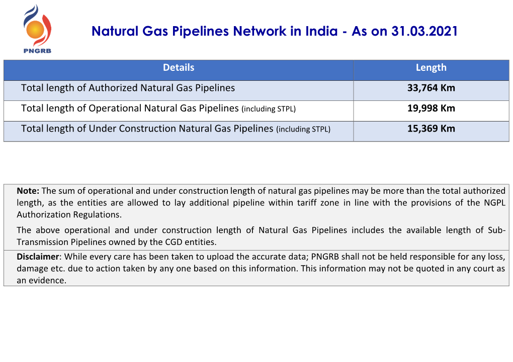 Natural Gas Pipelines Network in India - As on 31.03.2021
