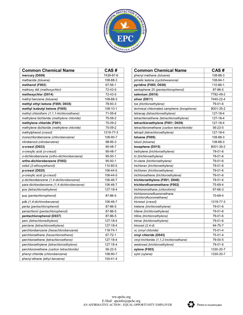 Toxicity Characteristic and F-Listed Solvents