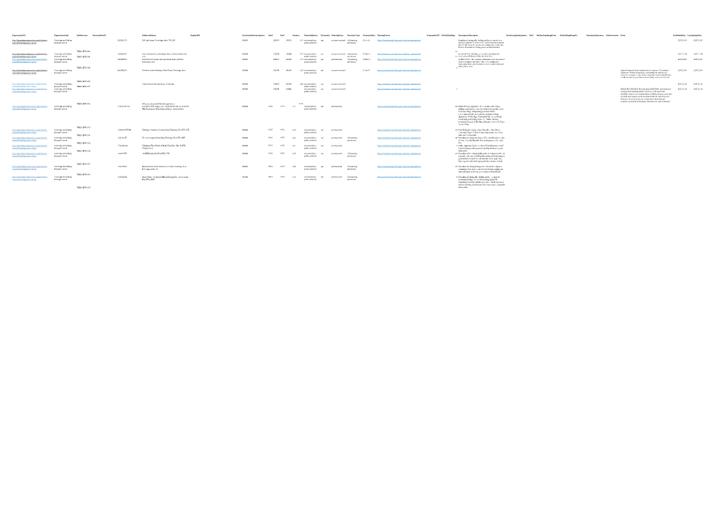 Download: Brownfield Register 2019