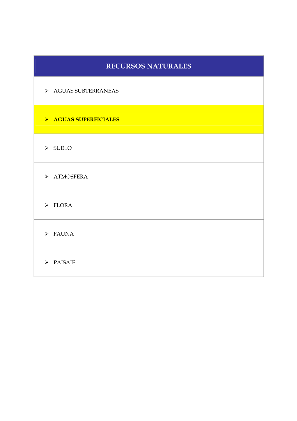 Recursos Naturales