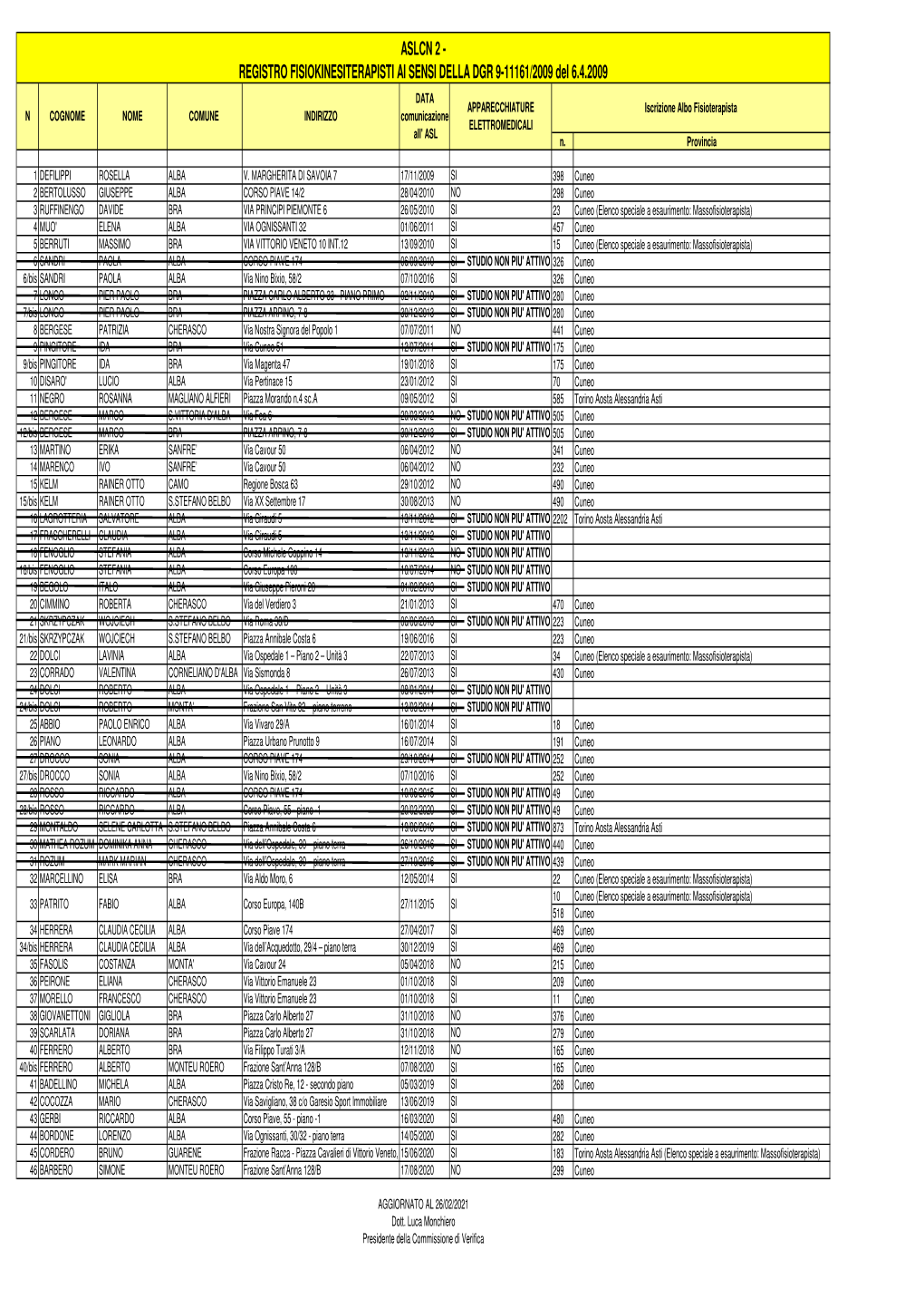 Registro Fisiokinesiterapisti Ai Sensi Della Dgr 9-11161/2009