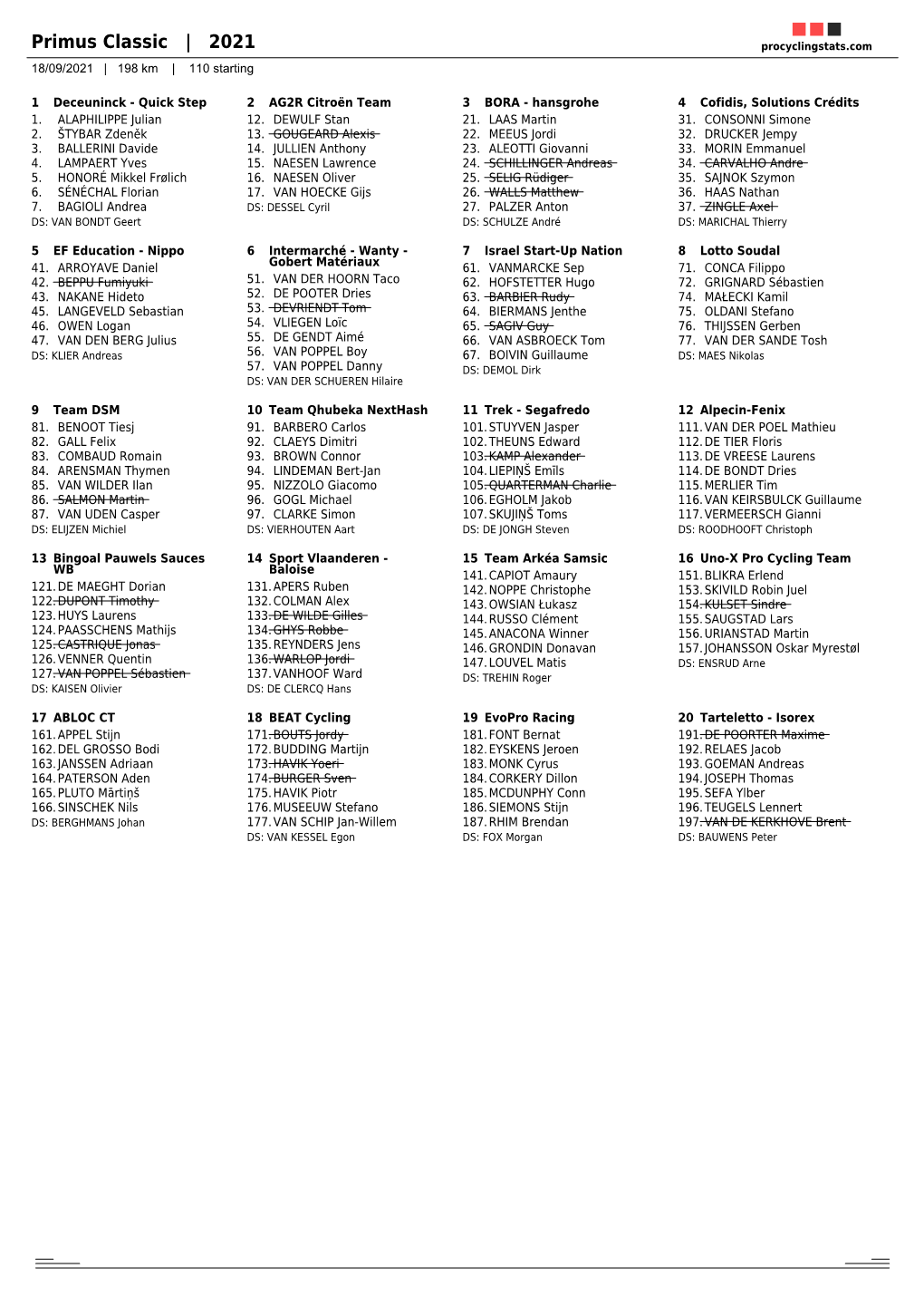 Primus Classic | 2021 Procyclingstats.Com 18/09/2021 | 198 Km | 110 Starting