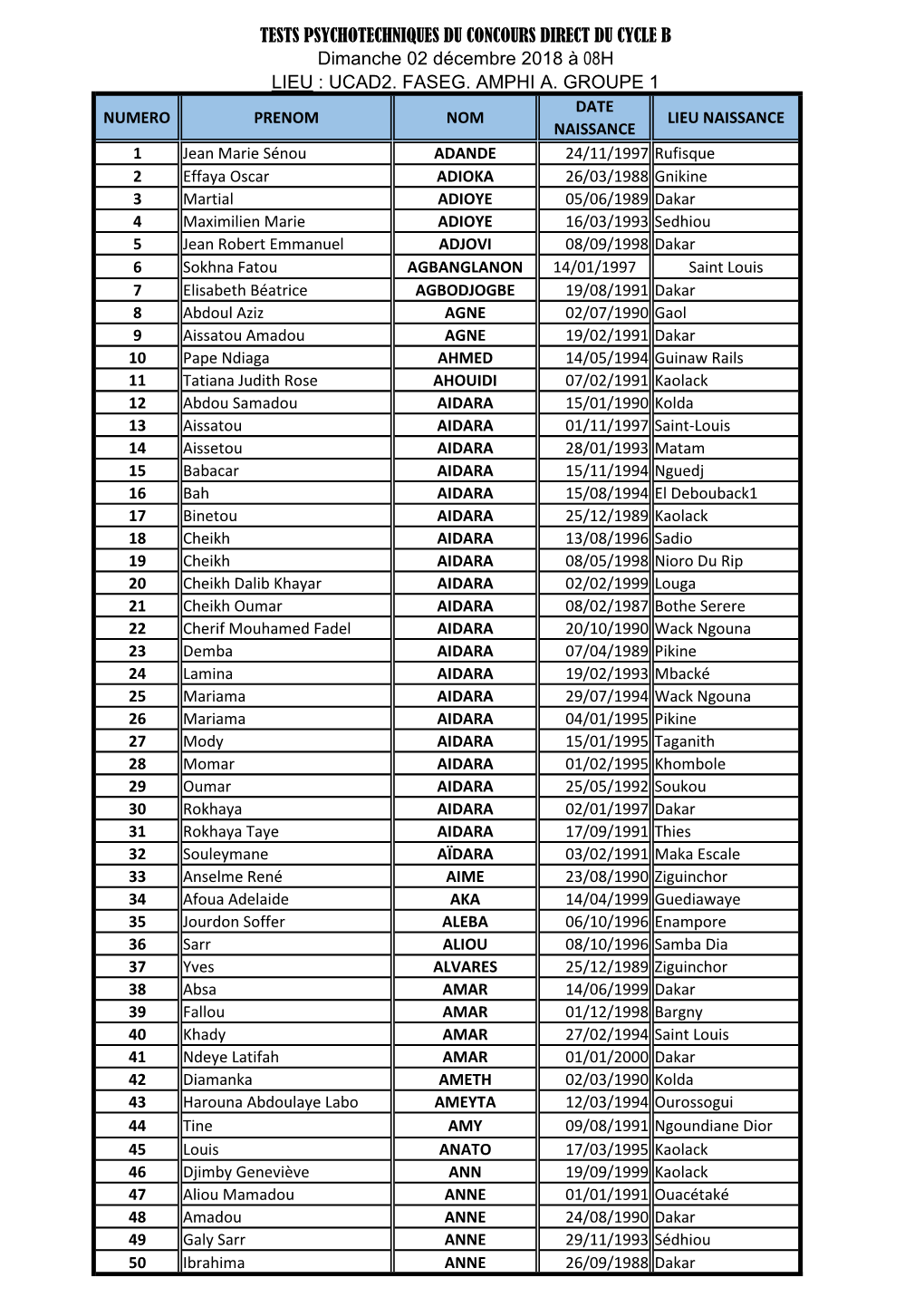 TESTS PSYCHOTECHNIQUES DU CONCOURS DIRECT DU CYCLE B Dimanche 02 Décembre 2018 À 08H LIEU : UCAD2