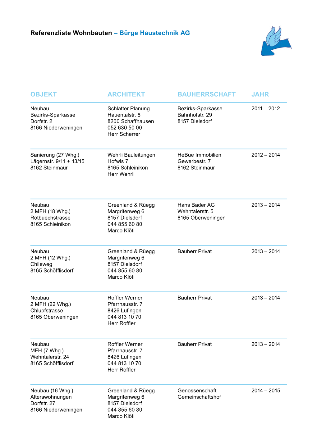Referenzliste Wohnbauten – Bürge Haustechnik AG OBJEKT