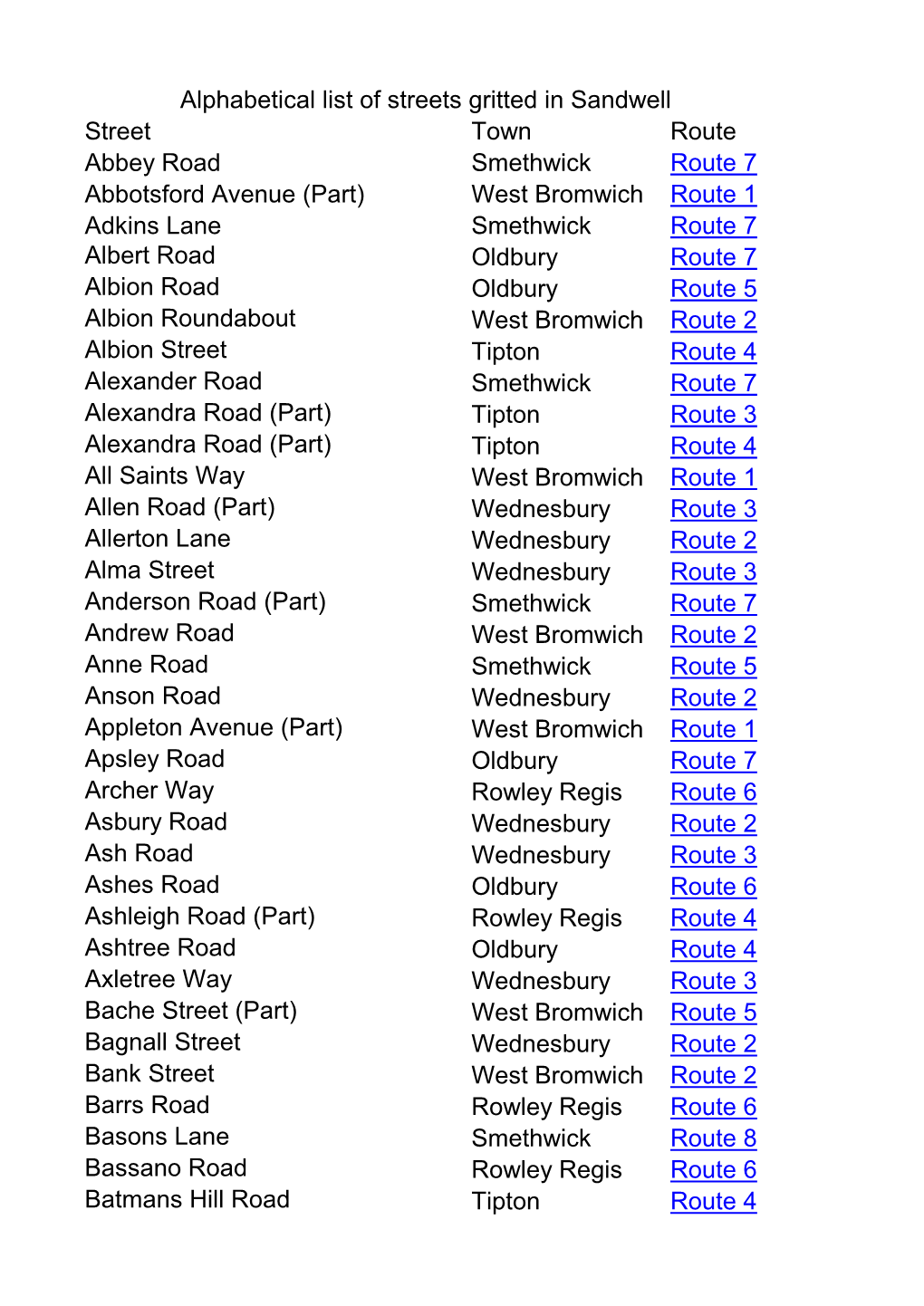 Alphabetical List of Streets Gritted in Sandwell Street Town Route Abbey Road Smethwick Route 7 Abbotsford Avenue (Part) West Br