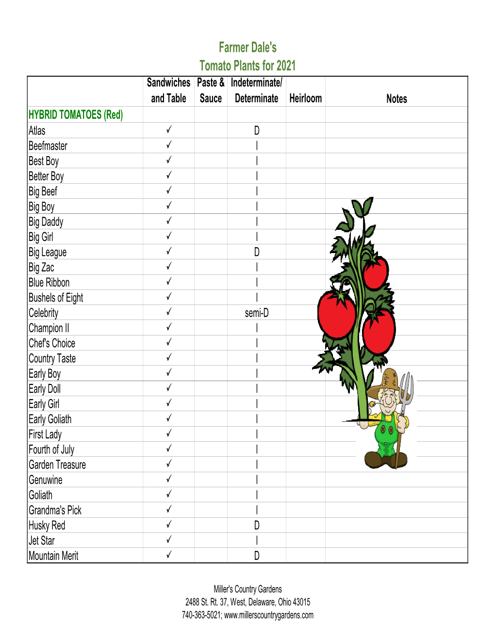 Tomato Description Table 2021.Xlsx