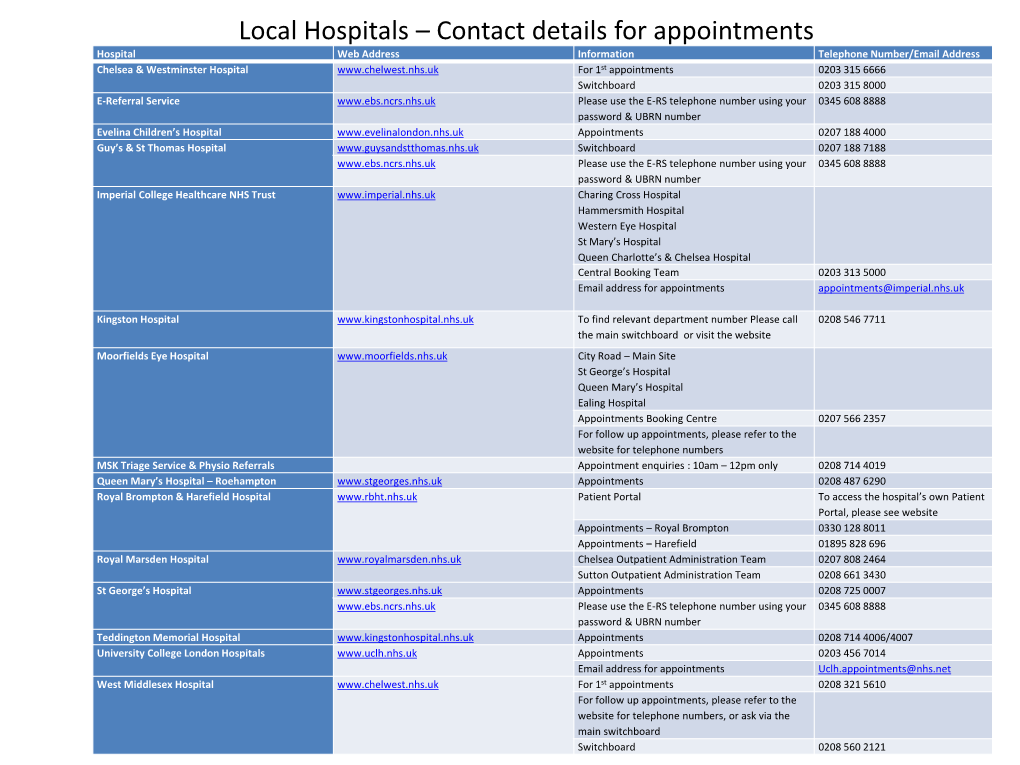 Local Hospitals – Contact Details for Appointments