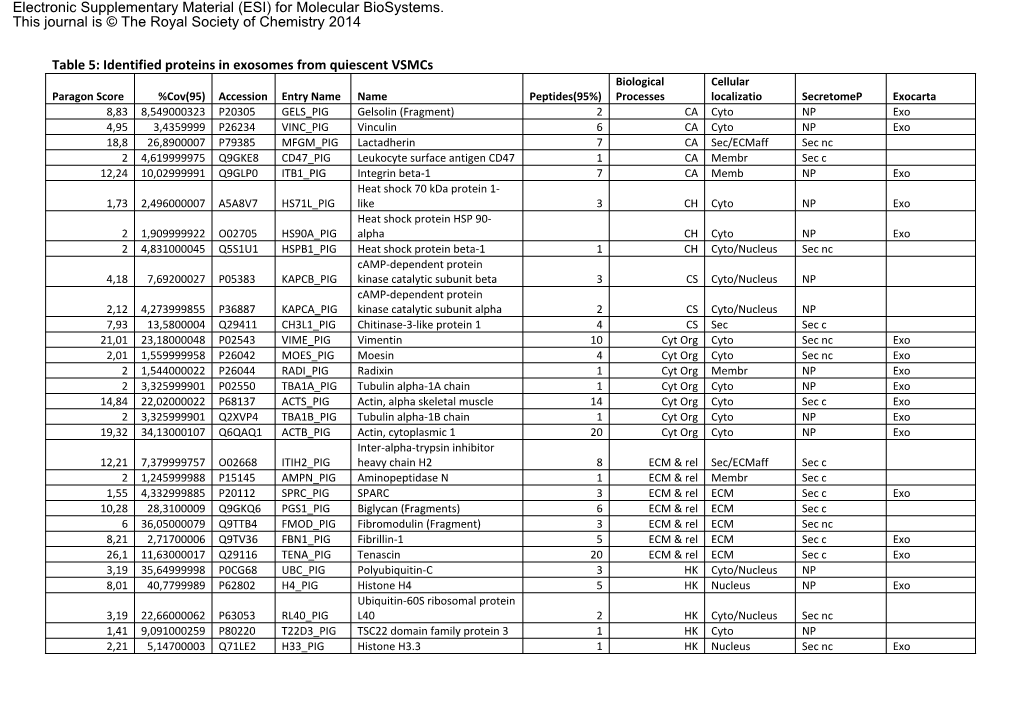 For Molecular Biosystems. This Journal Is © the Royal Society of Chemistry 2014