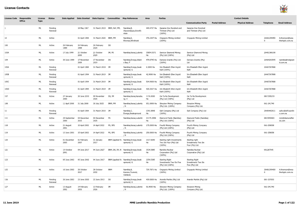 ML Contacts__11 June 2019 084435