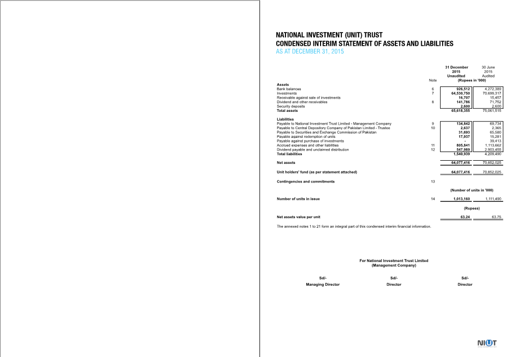 Trust Auditors' Report on Review of Condensed Interim Financial Information to the Unit Holders Na