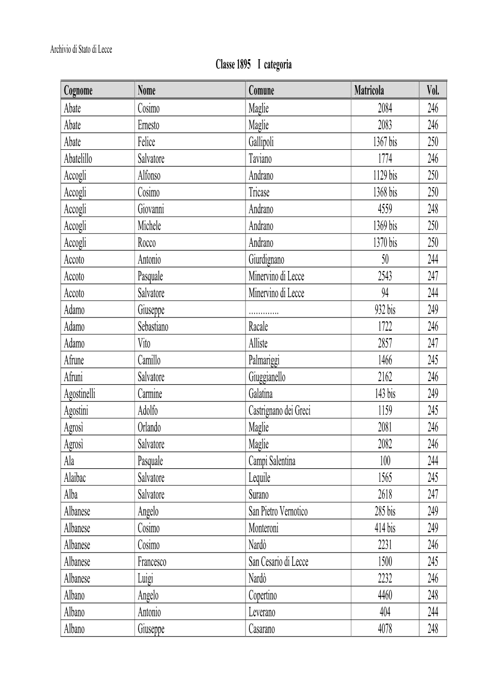 Classe 1895 I Categoria Cognome Nome Comune Matricola Vol