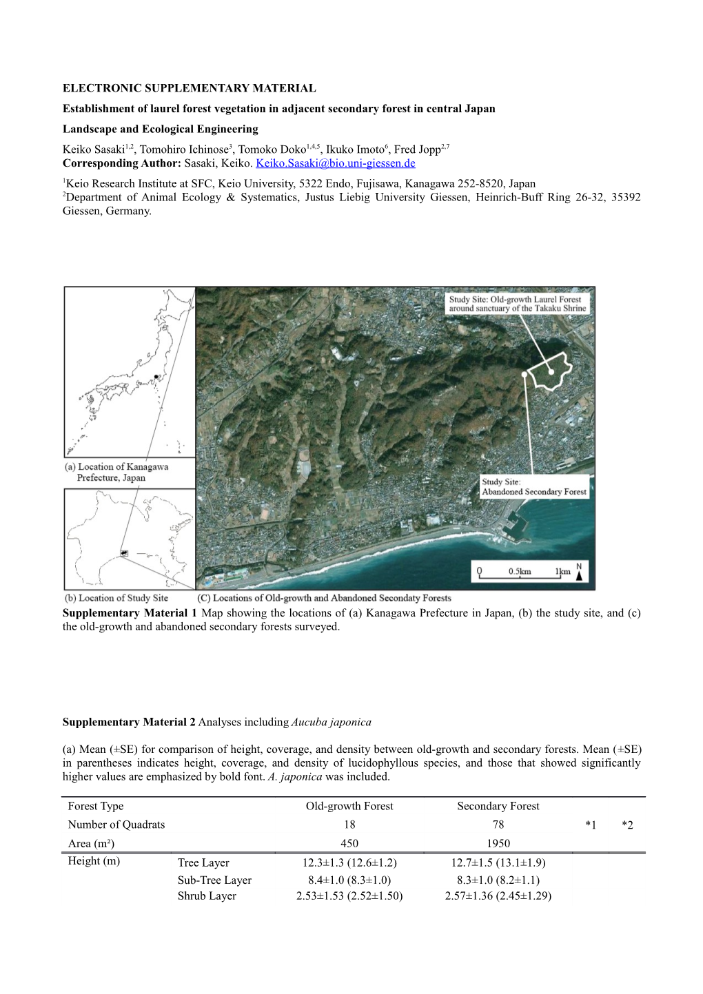 Establishment of Laurel Forest Vegetation in Adjacent Secondary Forest in Central Japan