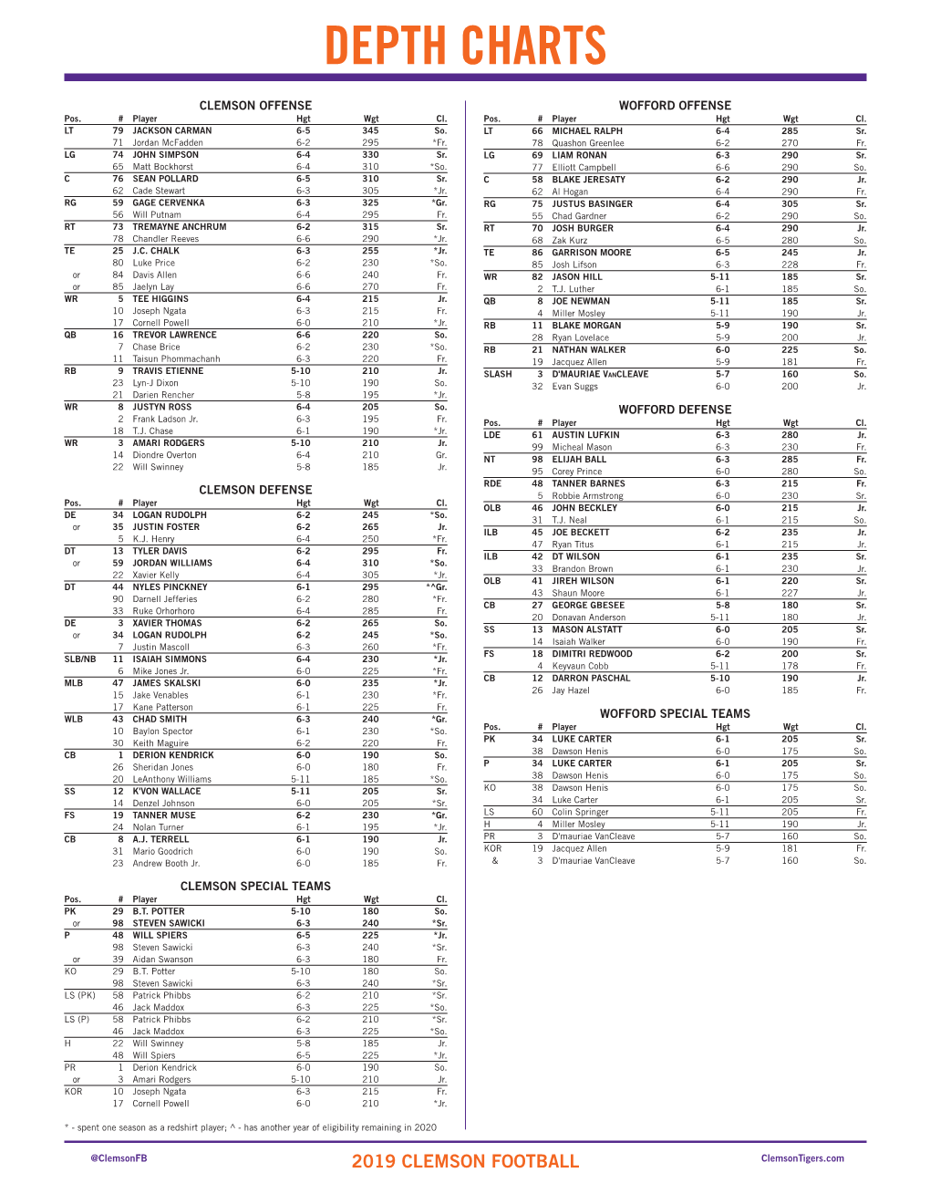 Depth Chart.Indd