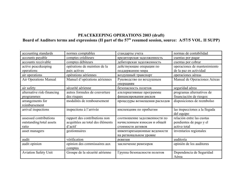 PEACEKEEPING OPERATIONS 2003 (Draft)