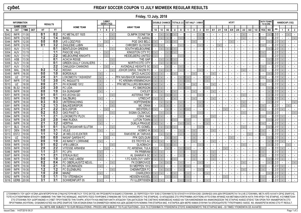 Cybet. FRIDAY SOCCER COUPON 13 JULY MIDWEEK REGULAR RESULTS